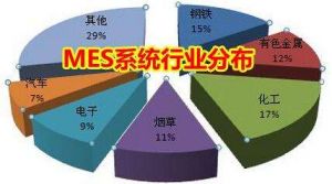 MES 系統(tǒng)價格多少錢？企業(yè)如何甄選MES 廠商？