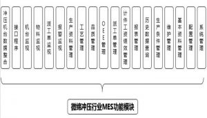 沖壓MES系統(tǒng)設(shè)備管理、模具管理、質(zhì)量管理