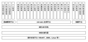 模具管理軟件MES系統(tǒng)研發(fā)、功能、實施、價值